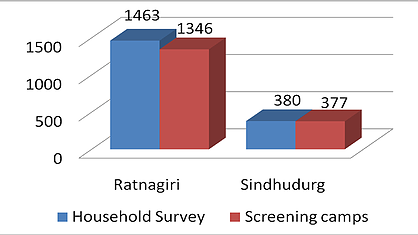 TMCROP Survey