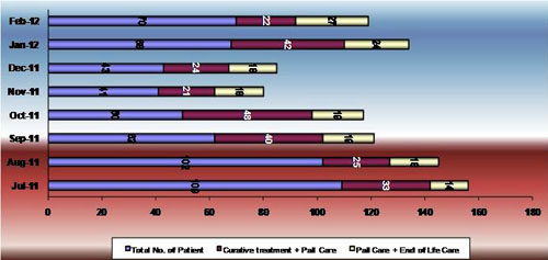 Palliative Care Stats