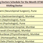 Schedule of Visiting Doctors, May-2017