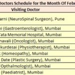 Schedule Of Visiting Doctors Feb 2018