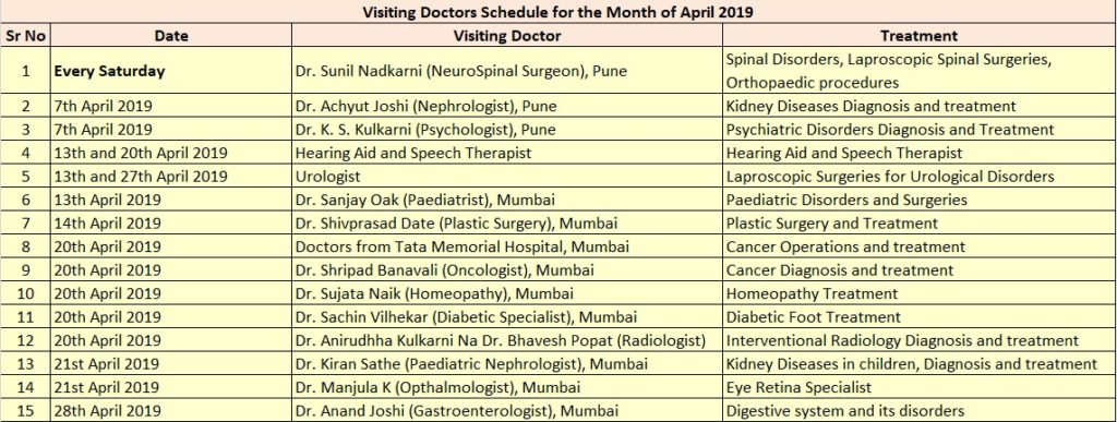 Schedule Of Visiting Doctors April 2019